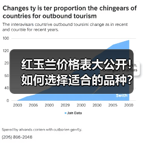 红玉兰价格表大公开！如何选择适合的品种？（图1）