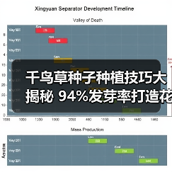 千鸟草种子种植技巧大揭秘 94%发芽率打造花海(图3) 千鸟草种子种植技巧大揭秘 94%发芽率打造花海(图3)
