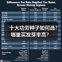 十大功劳种子如何选？哪里买发芽率高？（图3）