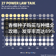 香榧种子购买与种植全攻略，发芽率高达89%（图1）