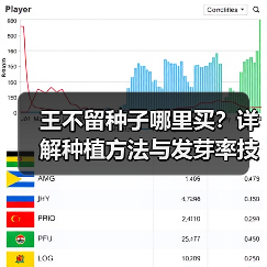 王不留种子哪里买？详解种植方法与发芽率技巧（图2）