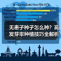 无患子种子怎么种?高发芽率种植技巧全解析(图2) 无患子种子怎么种?高发芽率种植技巧全解析(图2)
