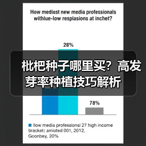 枇杷种子哪里买？高发芽率种植技巧解析（图1）